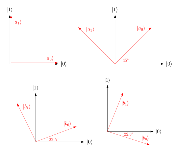 Measurement bases CHSH