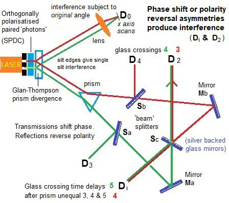 Delayed choice Quantum Eraser