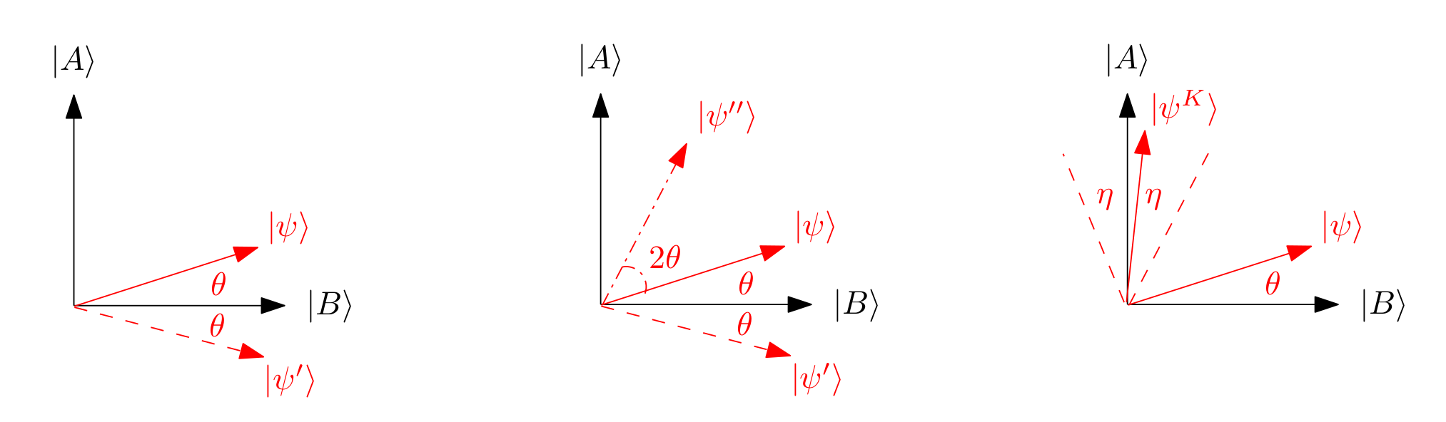 Grover geometric interpretation