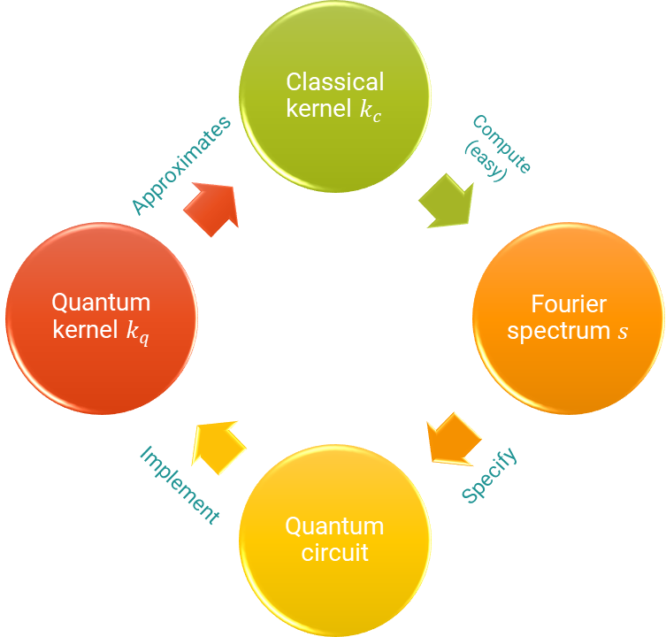 Schematic of the steps covered in thisdemo.