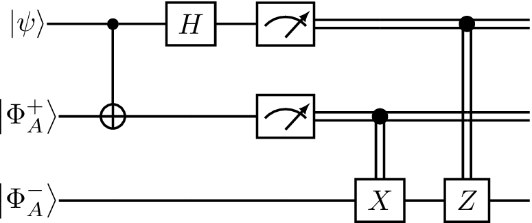 The teleportation circuit